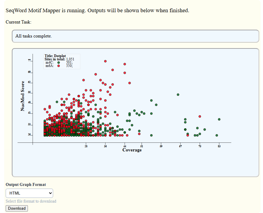 View dotplot screen.